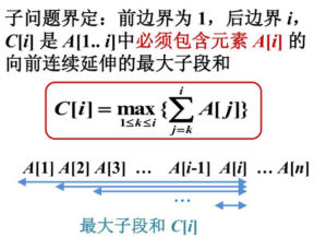 子问题界定